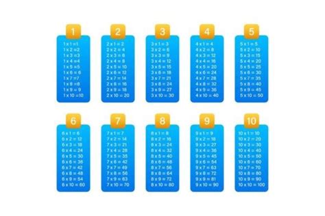 Math Multiplication Table Chart 的图像结果