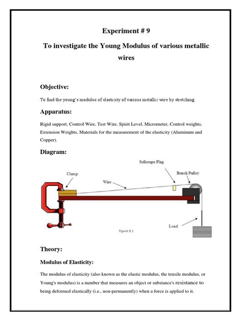 Elastic Modulus Experiment 的图像结果