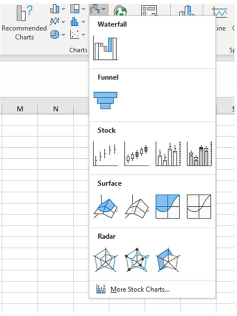 Image result for Using Graphs in Excel
