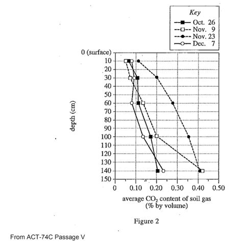 Image result for How Do You Read a Graph