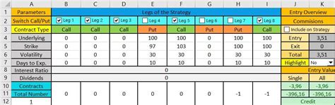 Covered Short Strangle vs Wheel Strategy 的图像结果