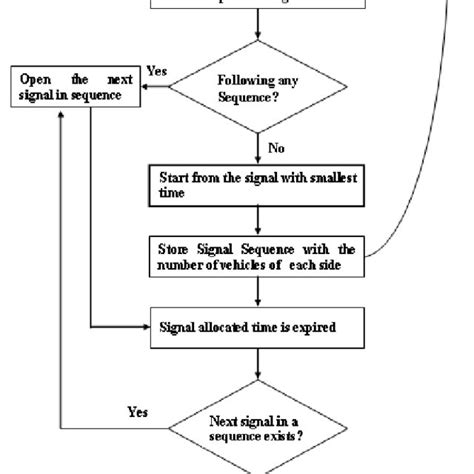 Count Vector Algorithm 的图像结果