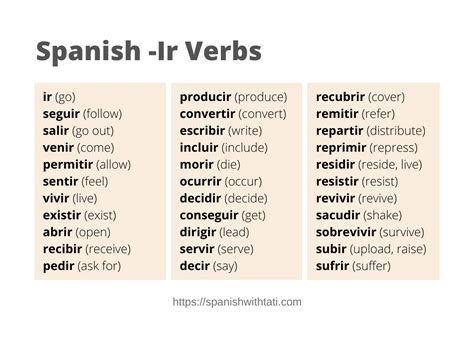 Spanish Ir Verbs: Regular and Irregular Verbs that End in Ir - Spanish ...