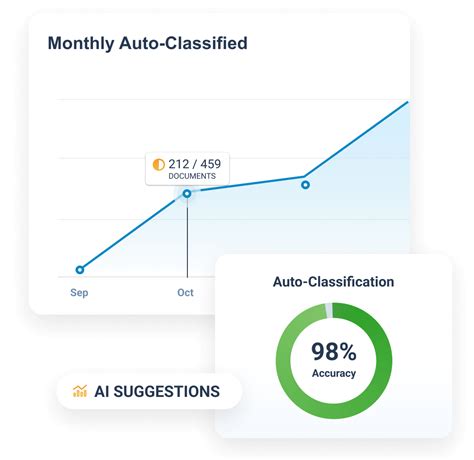 Image result for CDISC TMF Reference Model in Veeva Vault