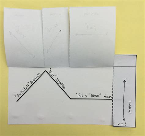 Image result for Foldables Maths Project Easy