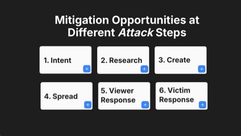 Image result for Interactive Tutorial On Application