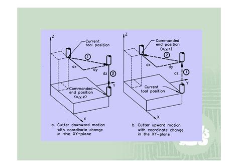 Image result for Milling Programming Works