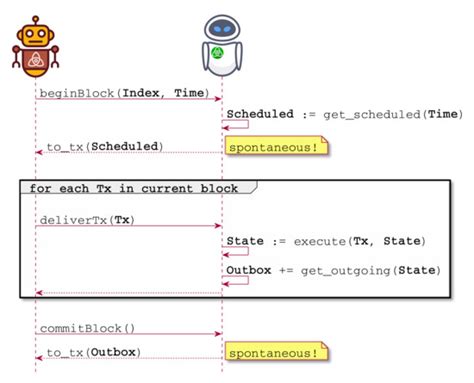 Applied Sciences | Special Issue : Advances in Blockchain Technology ...