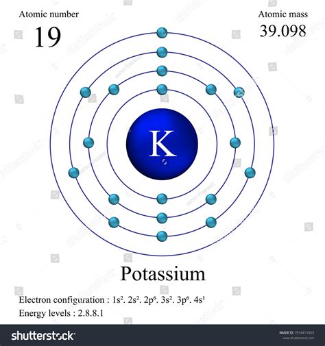 Potassium Atom Diagram