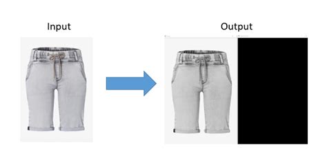 Image result for OpenCV Python Contour Erode