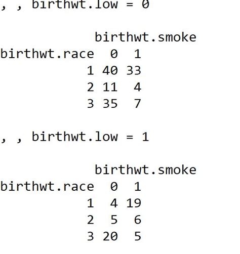 Image result for Table Function R