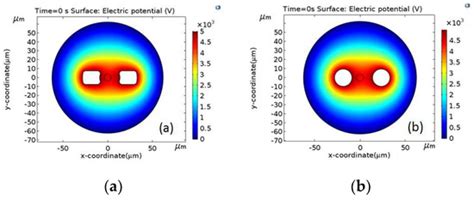 Applied Sciences | Special Issue : Integrated Nonlinear Optical ...