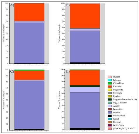 Geological Mapping and Characterization of Possible Primary Input ...