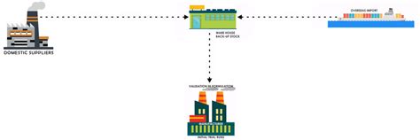 About Us | Mittal Enterprises