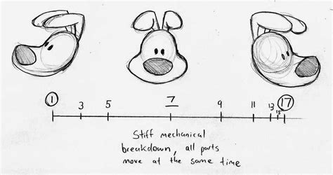 Image result for Om Breakdown Structures Fun Video