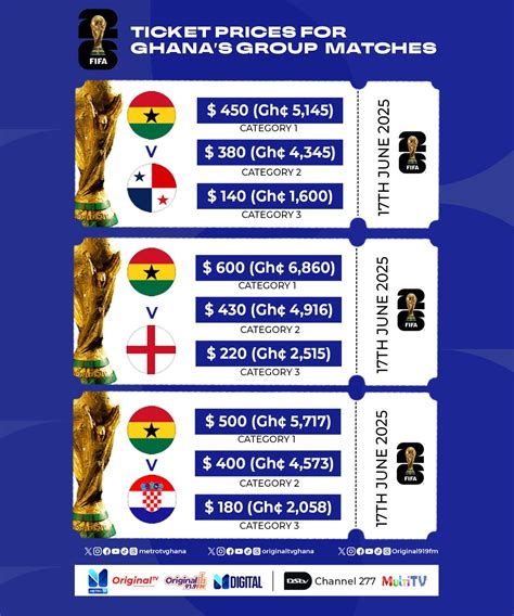 #IMGWorldcup2026: Ghana Fans Face $140–$600 Ticket Prices