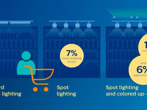 Image result for Store Colour Coding System