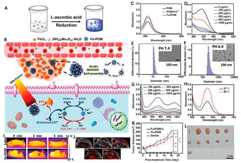 Recent Advances in Single Fe-Based Nanoagents for Photothermal ...