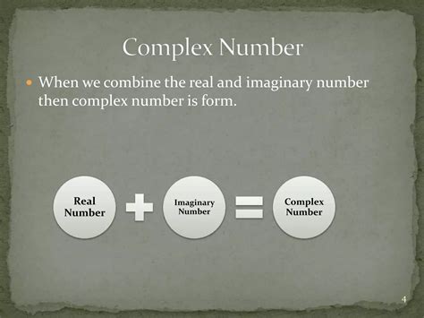Complex Number Math 的图像结果