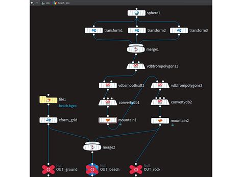 Image result for TouchDesigner Water Simulation