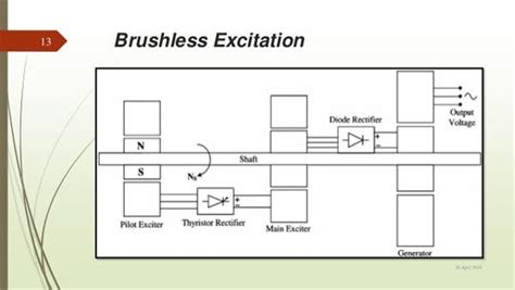 Image result for Synchronous Generator Basics