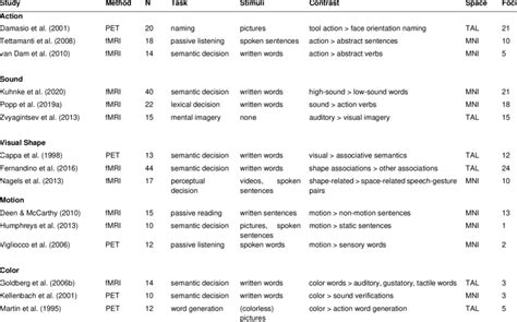 Image result for Meta-Analysis Definition