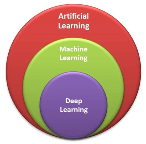 Class 10 AI Chapter - Introduction to AI Topic - Fundamental of AI ...