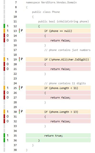 Image result for Code Coverage Metrics