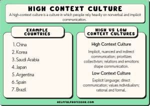 Image result for Examples of High Context Communication