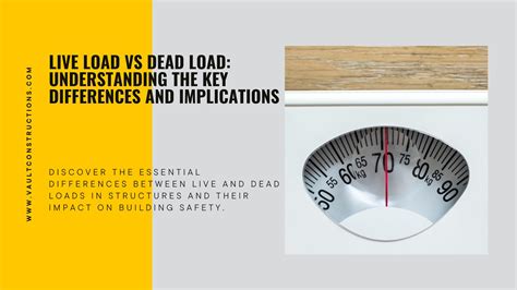 Live Vs Dead Loads