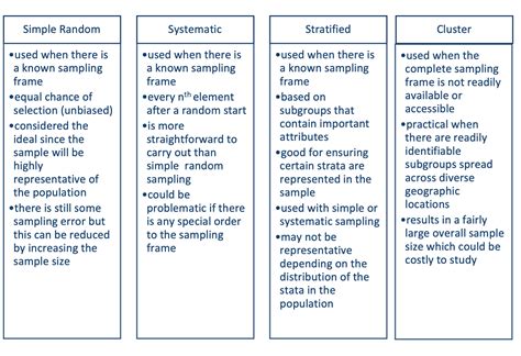 Image result for Probability Sampling Examples