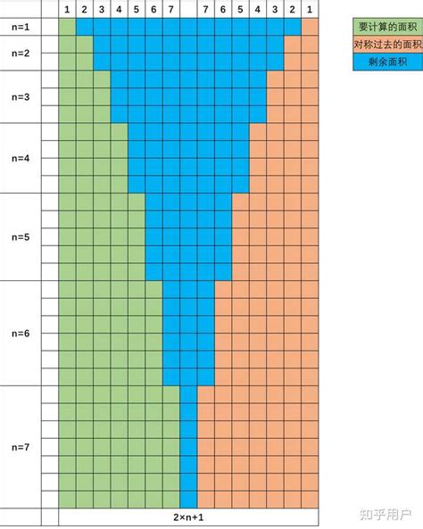 1+1+2+1+2+3+1+2+3+4……怎么算? - 知乎