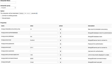 How to Use Mongo Shell 的图像结果