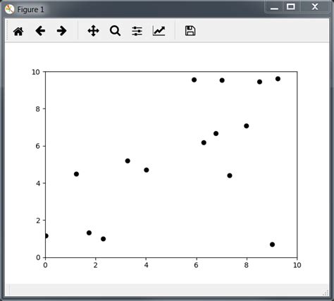 Image result for Python Binary Matrix Chart