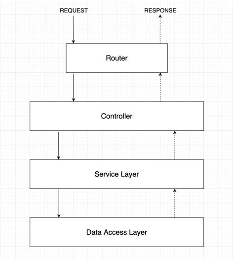 Image result for Consume REST Service JavaScript API Tutorial