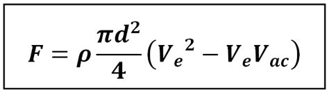 Image result for Propeller Thrust Equation