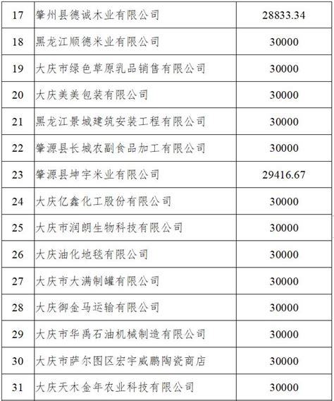 大庆农商银行因贷款“三查”严重不尽职被罚50万元_处罚_官网_显示
