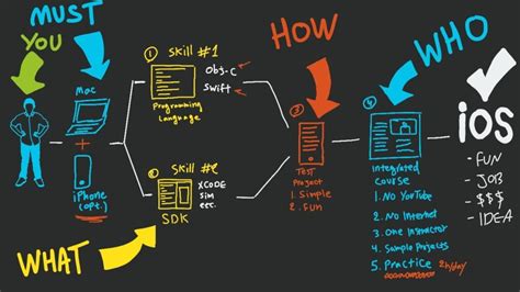Apple iOS Programming 的图像结果