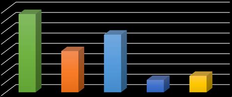 Best Learning Devices 的图像结果