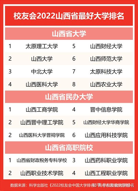 2018中国最好大学排名发布！太原8所高校上榜！有你母校没?|大学排名|高校|太原_新浪新闻