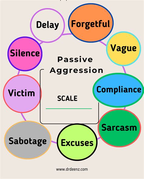Passive Aggression Test - Am I Passive Aggressive