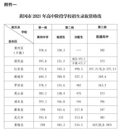 湖北省考各县区进面分数详细统计 - 知乎
