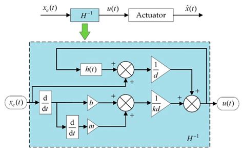 Micromachines | Special Issue : Advances in Piezoelectric Sensors ...