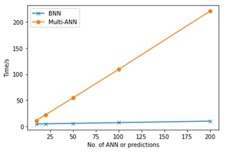 Structural Health Monitoring Impact Classification Method Based on ...