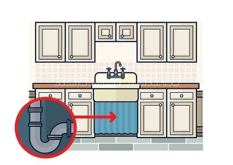 Image result for Modular Kitchen Installation Guide