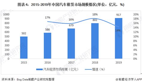 十张图带你了解2020年中国汽车租赁行业市场发展现状 行业发展稳重有序