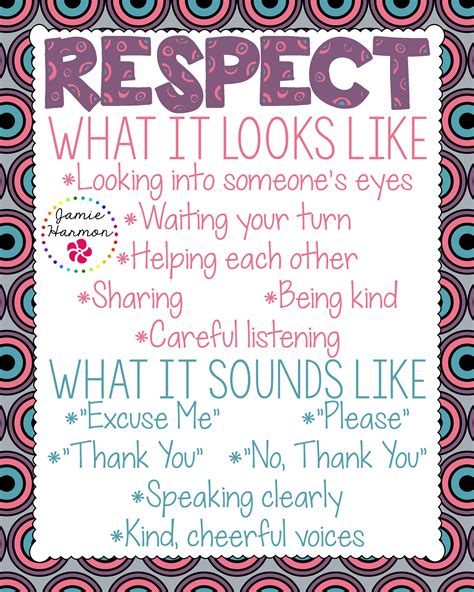 Respect Poster | Teaching respect, Teaching classroom, Teaching