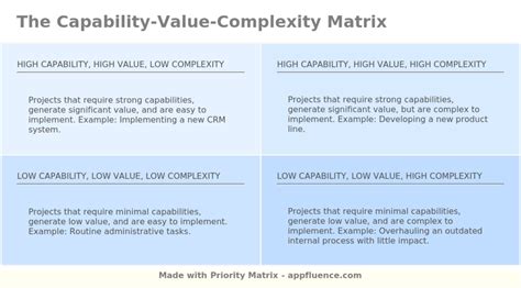 Capacity Management Process Complexity Matrix 的图像结果