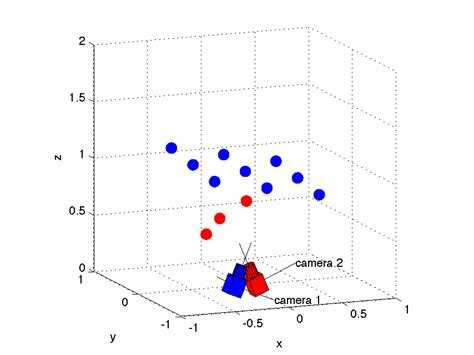 Image result for Code for Comptervision Range of Motion