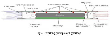 Image result for Capsul Hyperloop